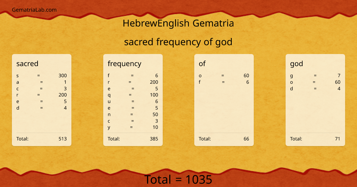 sacred frequency of god in hebrewEnglish Gematria